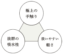 イメージ:リネン「SUPER ZERO」