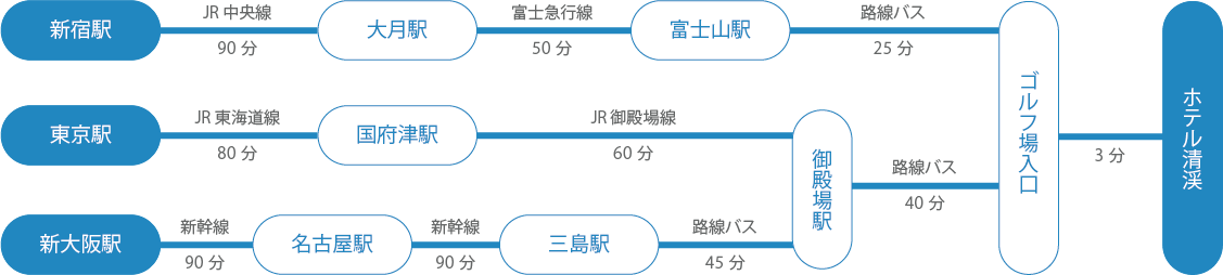 電車でお越しの場合